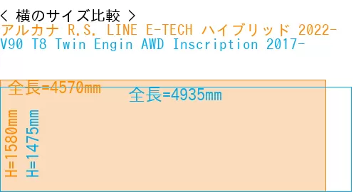#アルカナ R.S. LINE E-TECH ハイブリッド 2022- + V90 T8 Twin Engin AWD Inscription 2017-